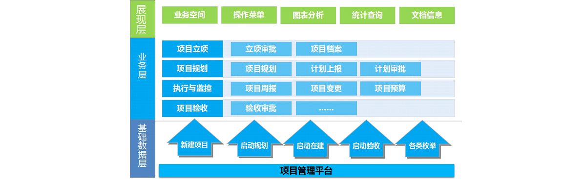 项目管理软件