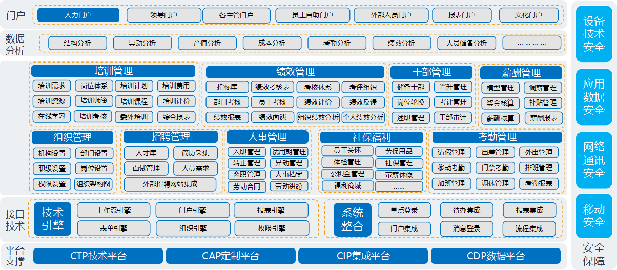 人力资源软件